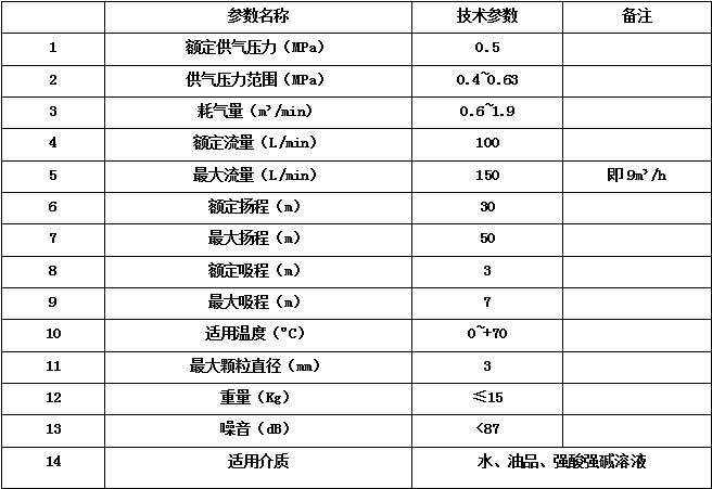 隔膜泵參數