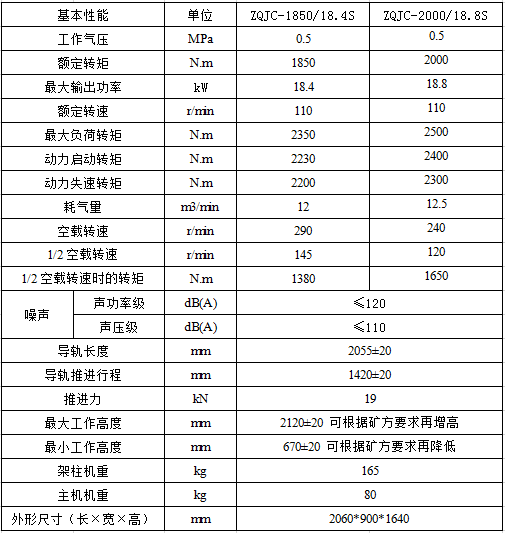 1850參數