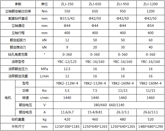 注漿鉆機參數